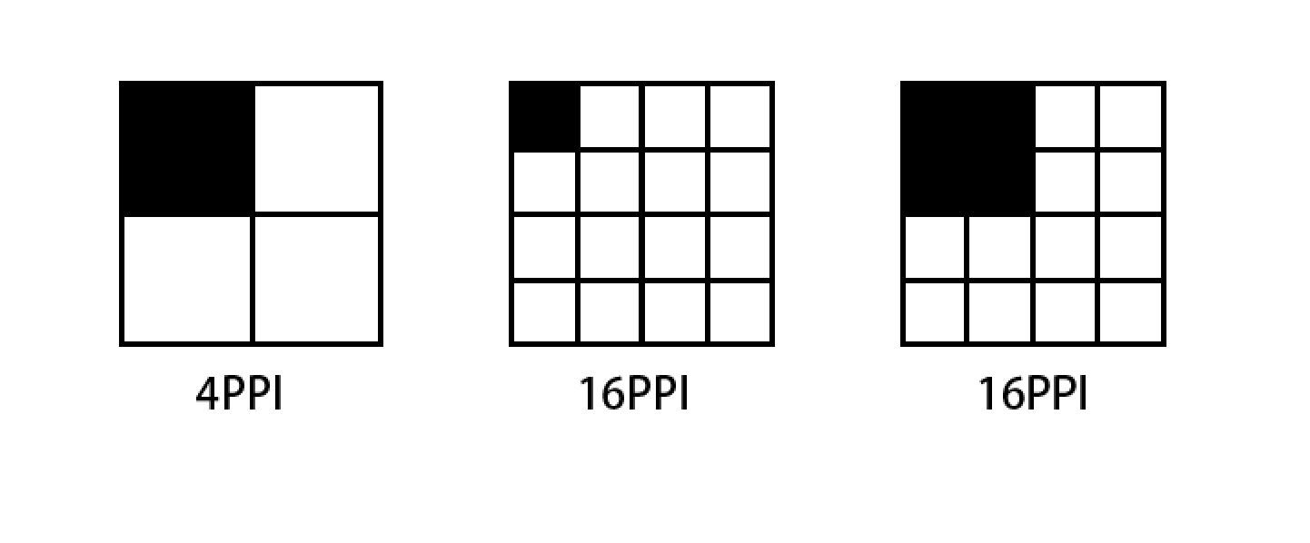 一个像素在不同PPI屏幕上的显示